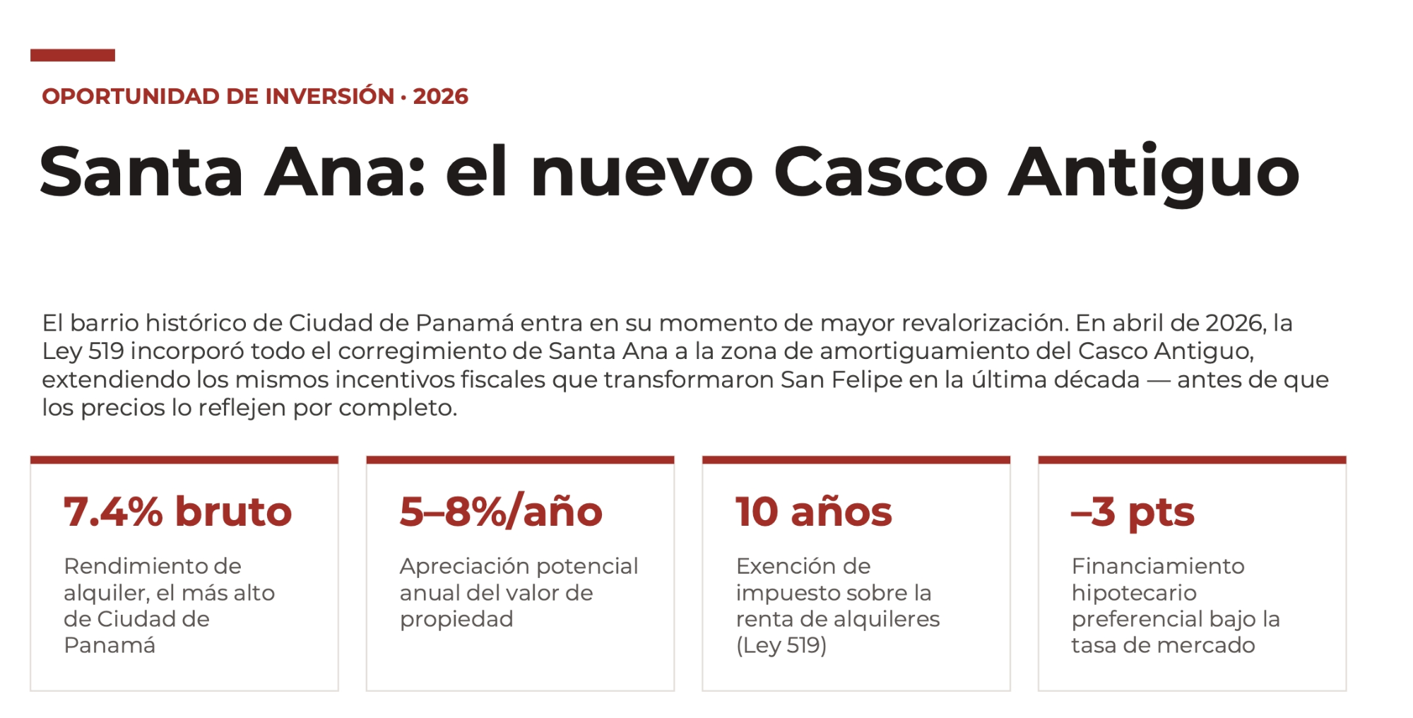 Land with potential of 500 m² in Santa Ana